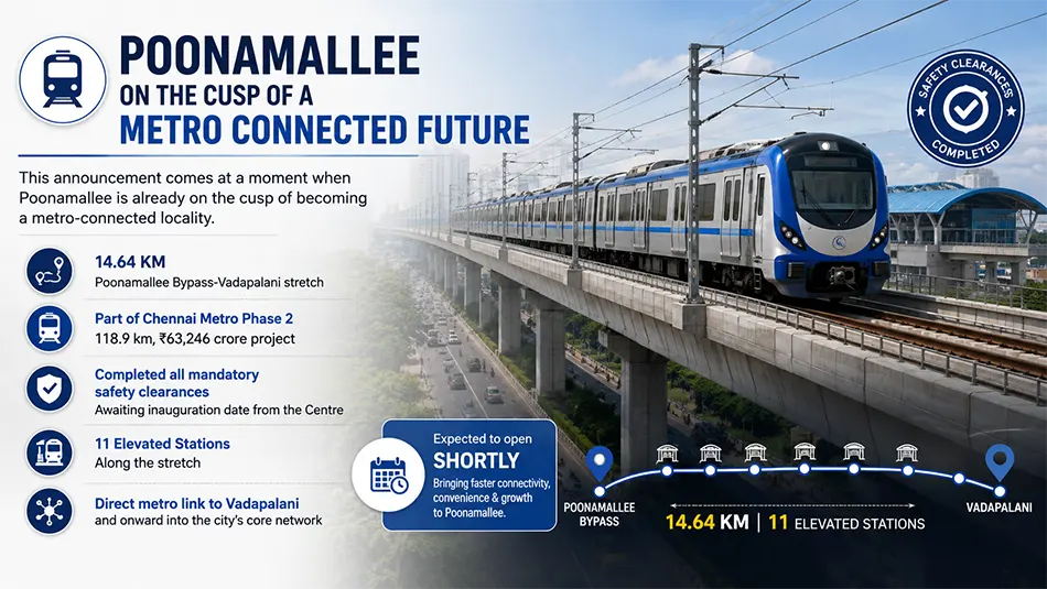 Poonamallee to Vadapalani Metro